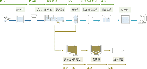 サンプル