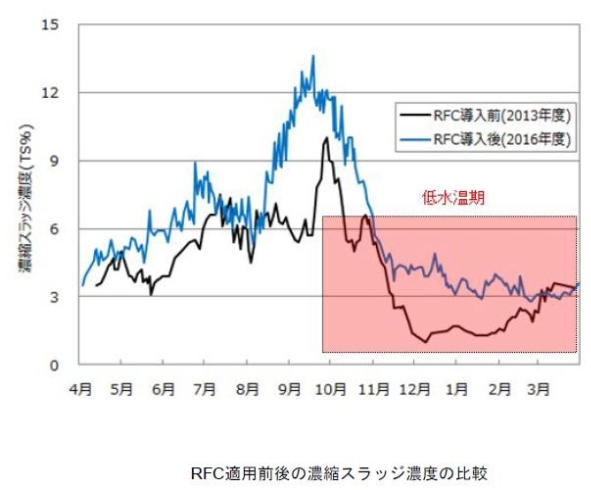 導入効果