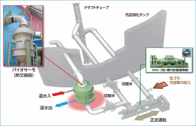 サンプル