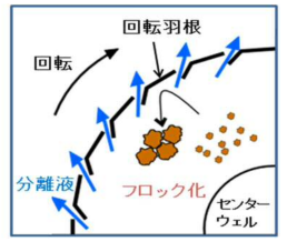 サンプル