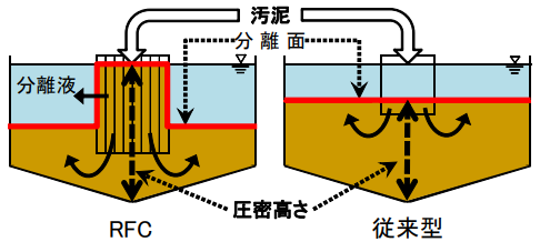 サンプル