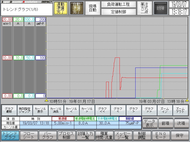 トレンドグラフ